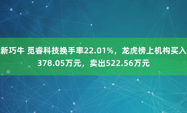 新巧牛 觅睿科技换手率22.01%，龙虎榜上机构买入378.05万元，卖出522.56万元